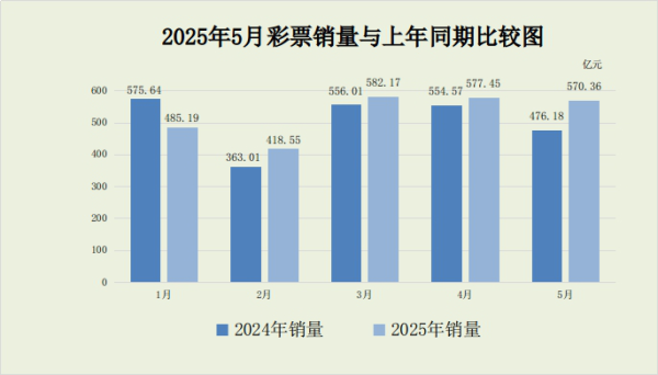 景逸策略 内蒙古、黑龙江地区两条河流维持超警