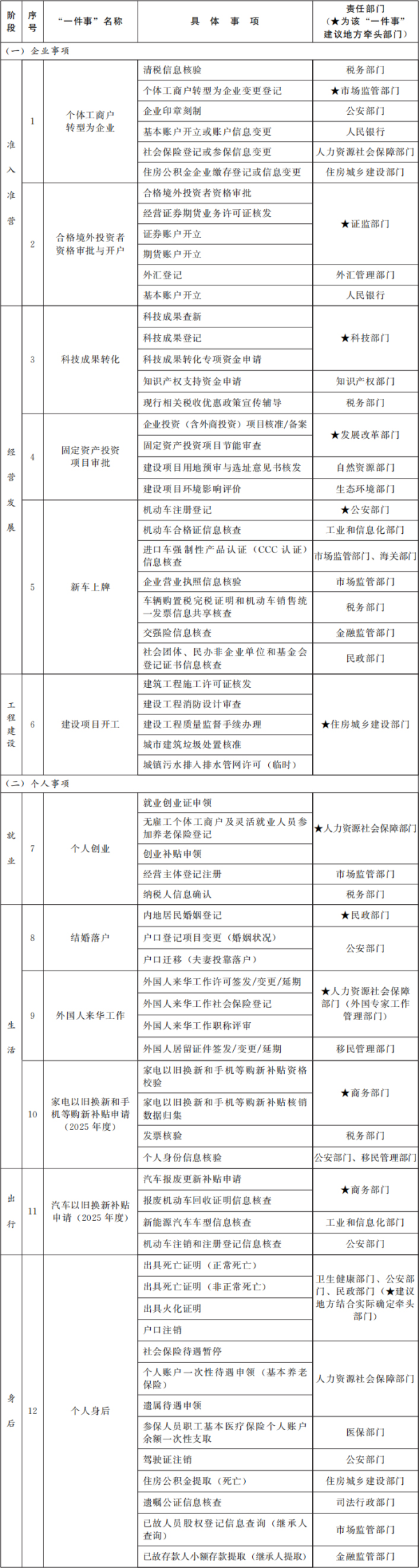 钱龙配资 美国大峡谷国家公园附近两处山火失控 周边地区发布疏散令
